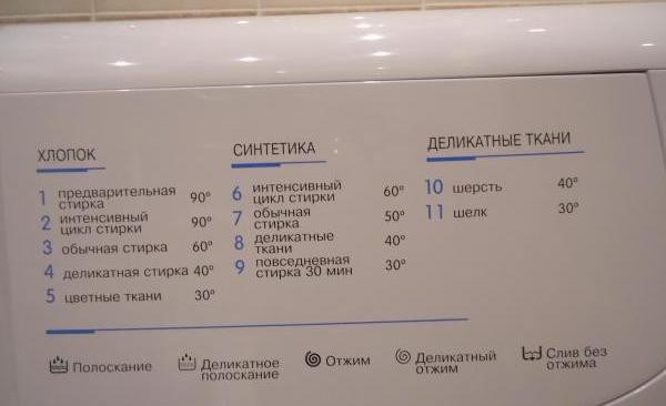 세탁기의 기본 명칭